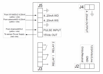 WM44P-RF2