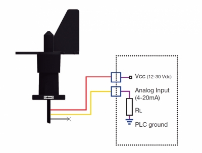 Technical Features2