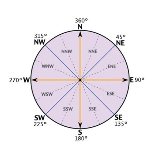 Technical Features2