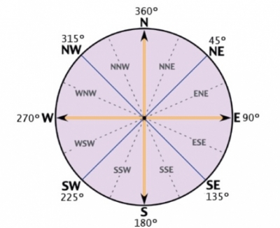 Technical Features2