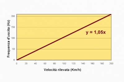 Electrical Features3