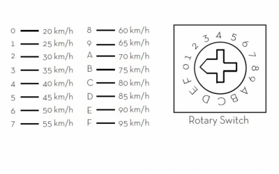 Caratteristiche Elettriche2